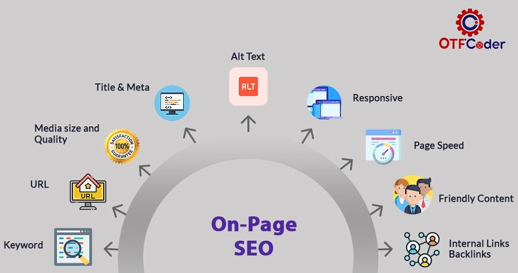 On page SEO