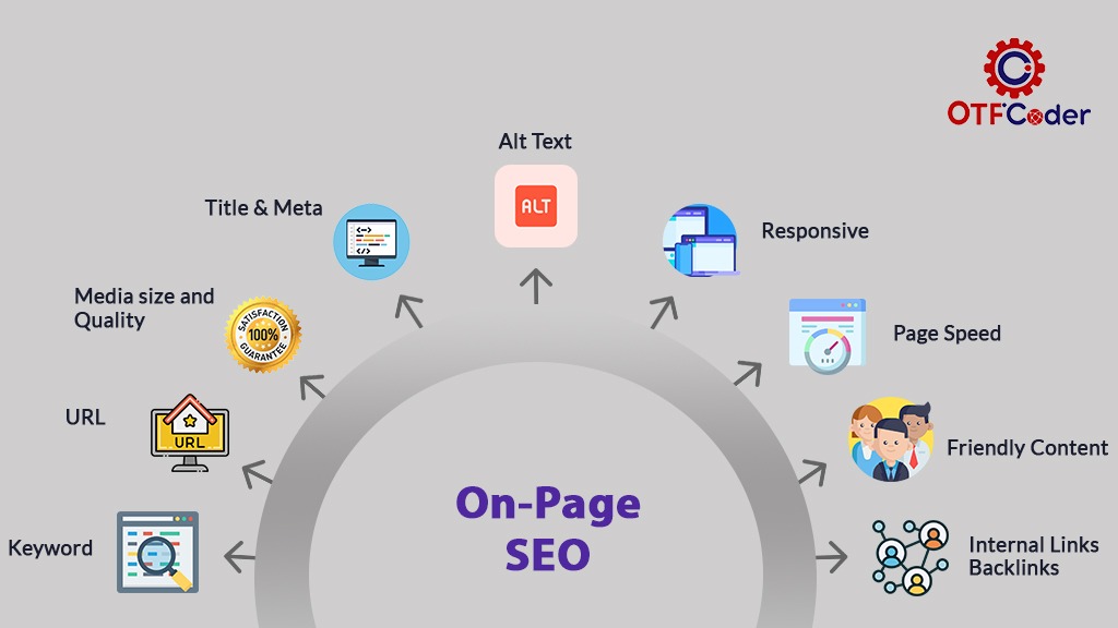 On page SEO