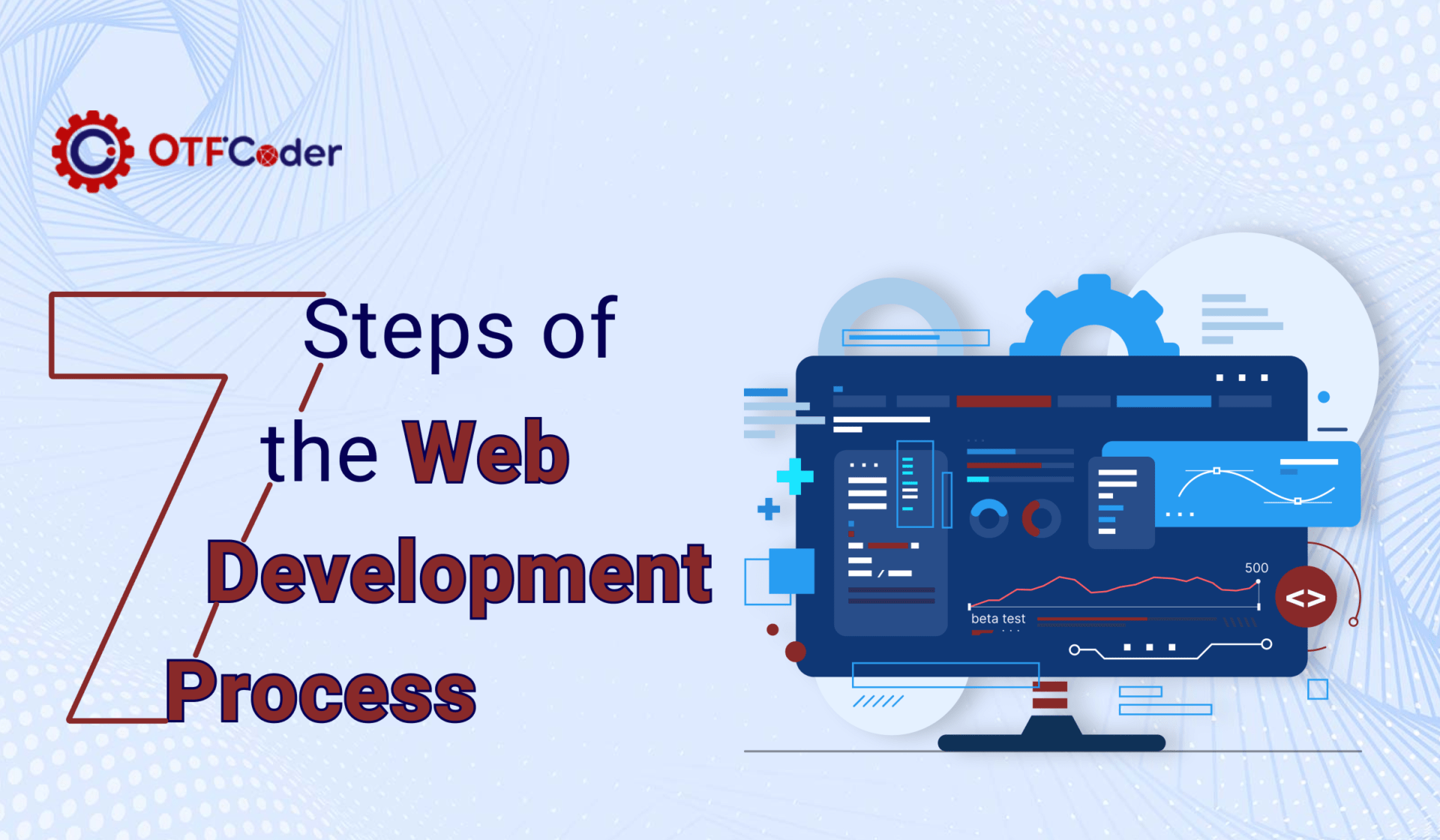 Steps of the Web Development Process