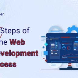 Steps of the Web Development Process
