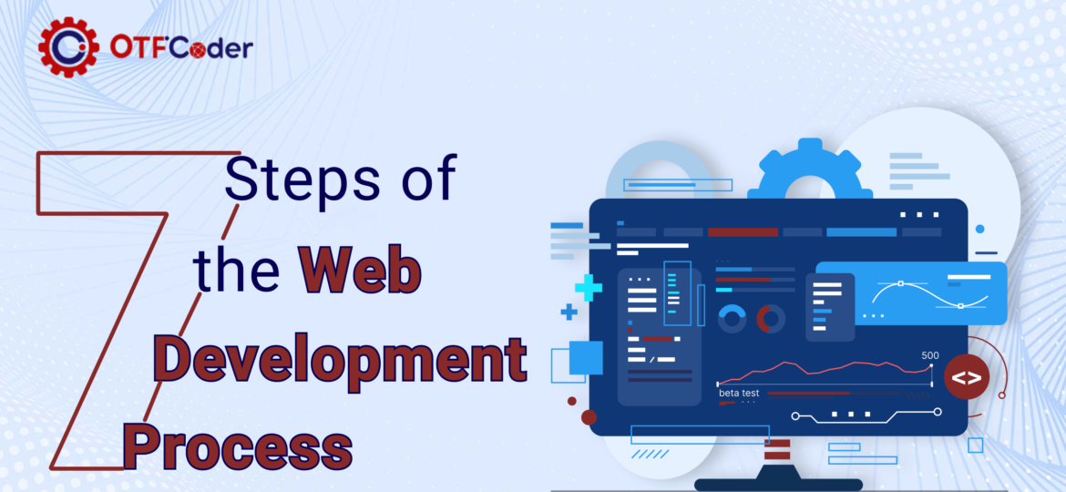 Steps of the Web Development Process